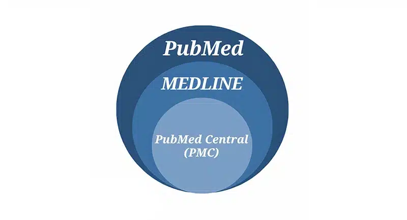 کاربردها و اهمیت مدلاین (MEDLINE) پاب‌مد (PubMed) و پابمد سنترال (PMC)